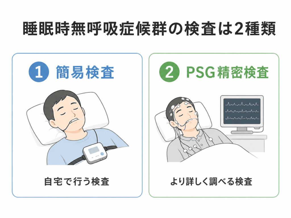 睡眠時無呼吸症候群の検査の流れ・自宅でできる？ | 東京調布市｜睡眠