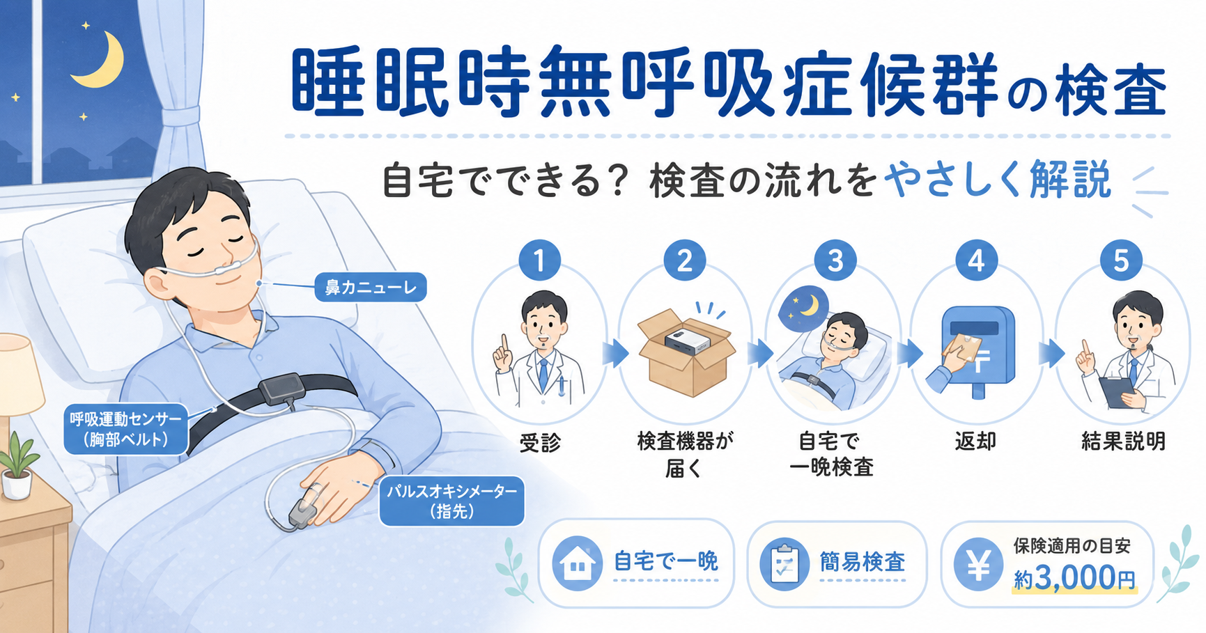 睡眠時無呼吸症候群の検査の流れ・自宅でできる？ | 東京調布市｜睡眠