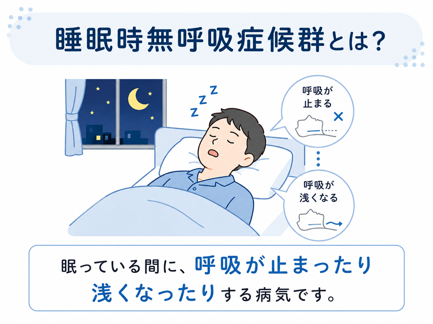 睡眠時無呼吸症候群とは