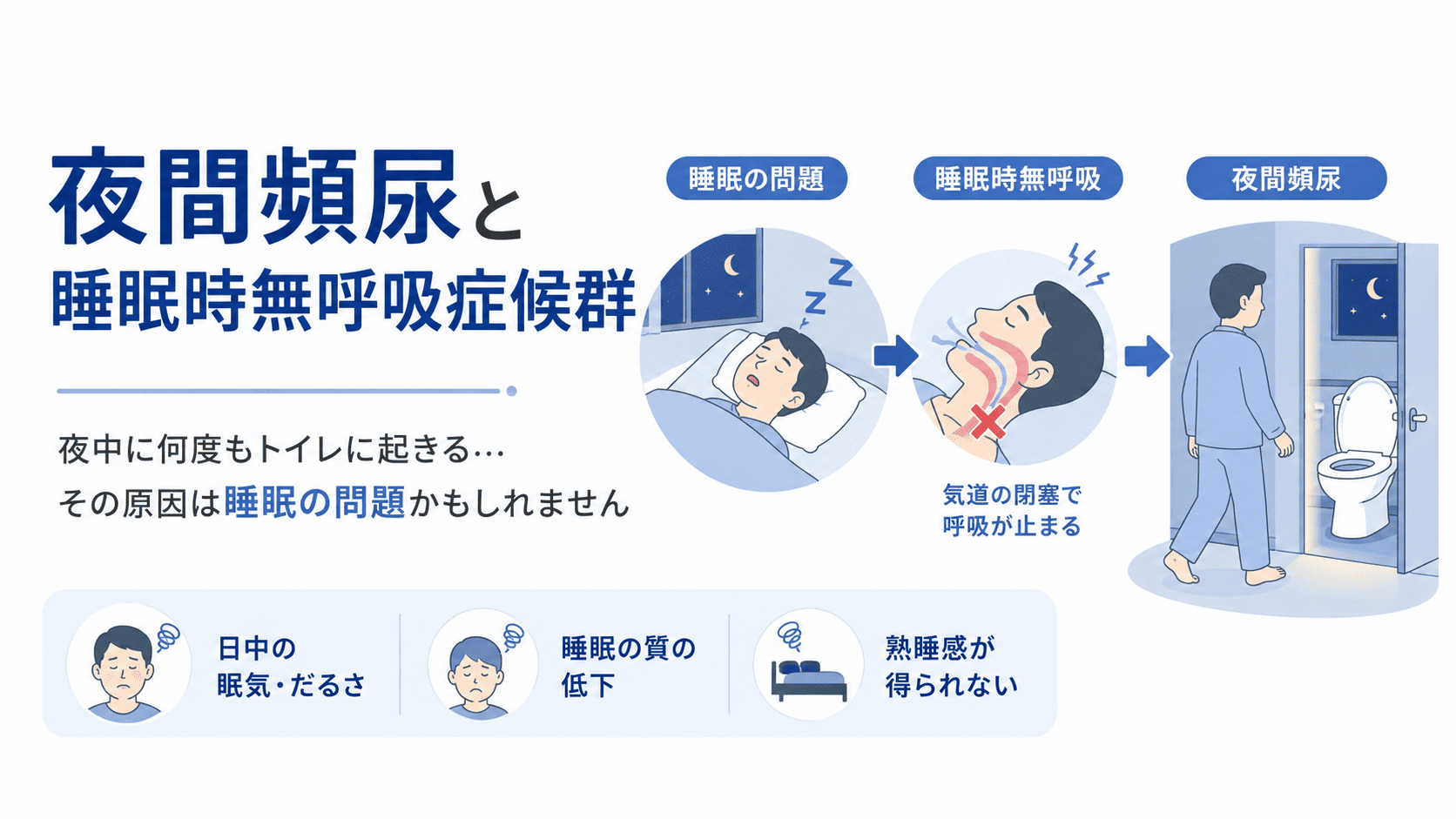 夜間頻尿と睡眠時無呼吸症候群