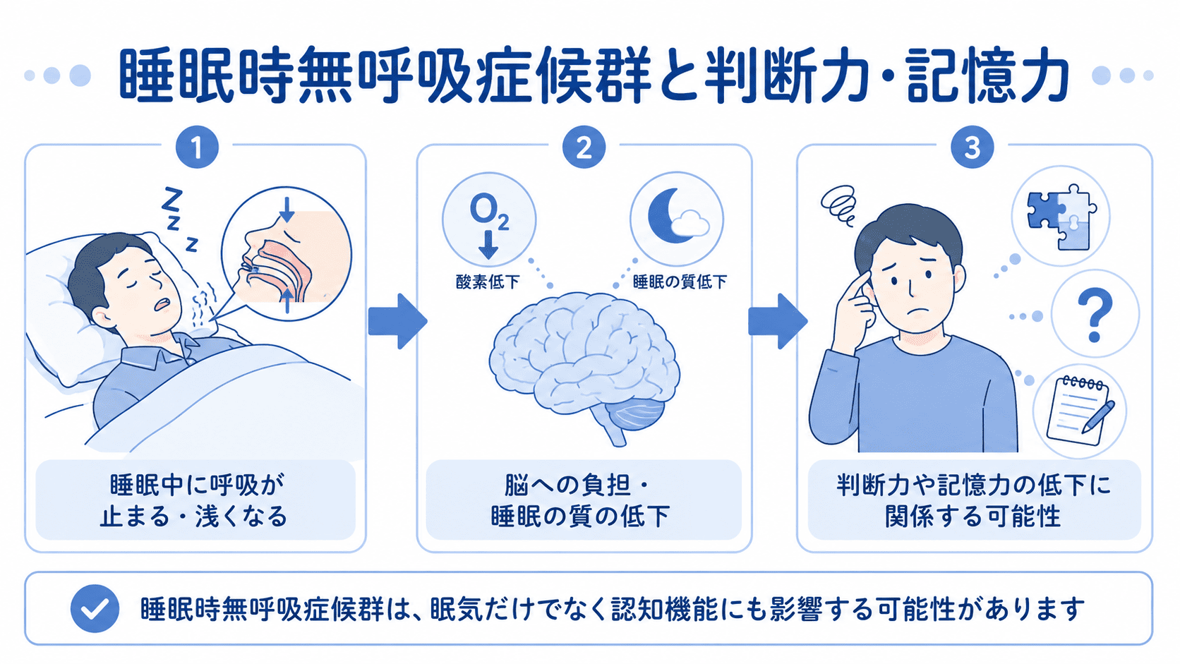 睡眠時無呼吸症候群と判断力・認知の低下