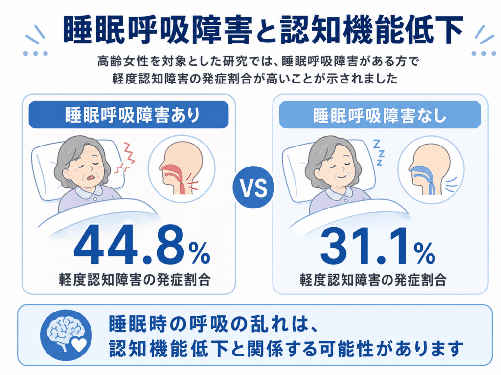 睡眠呼吸障害と認知機能低下【調布・三鷹・狛江エリアから相談可能】