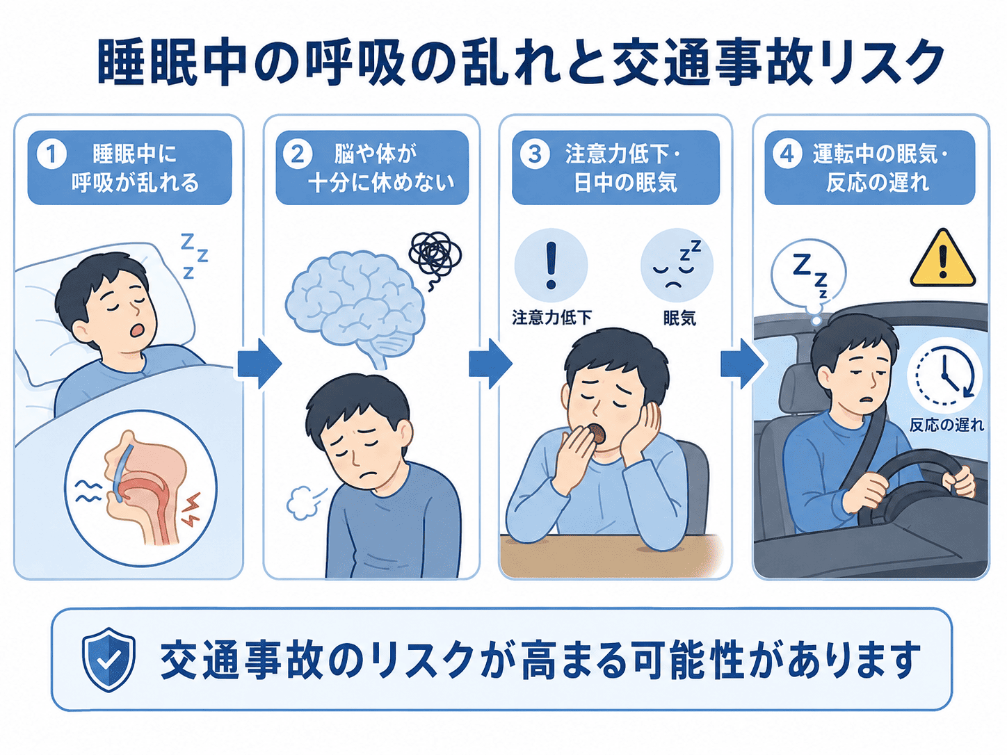 睡眠時無呼吸症候群と交通事故
