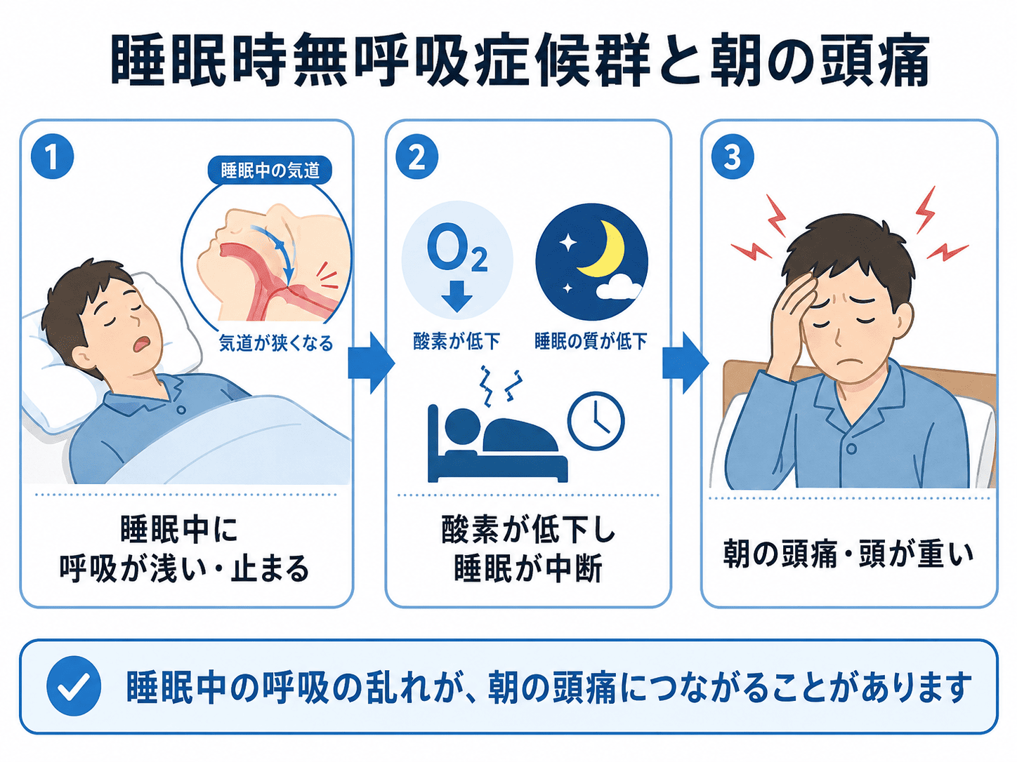 朝の頭痛と睡眠時無呼吸症候群