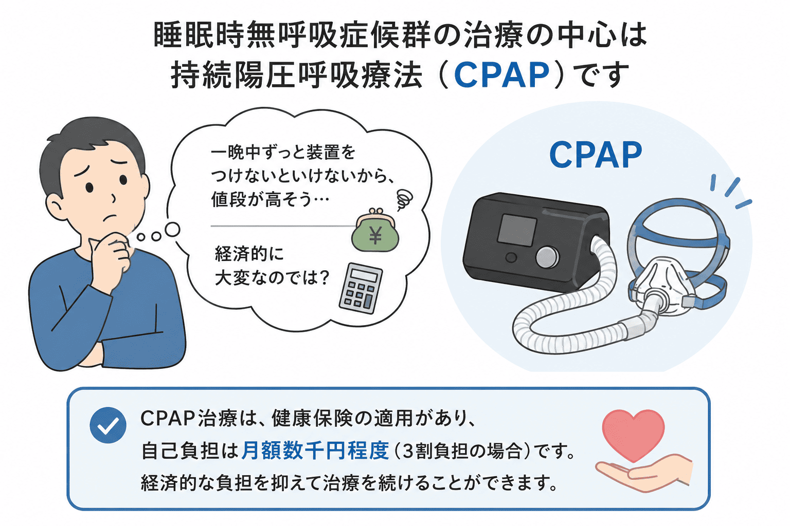 CPAPの費用とは