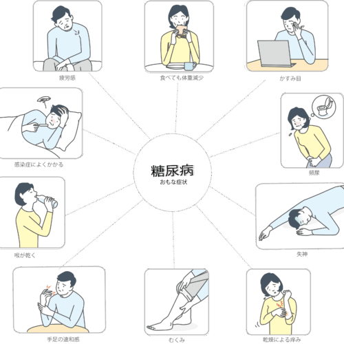 糖尿病の症状