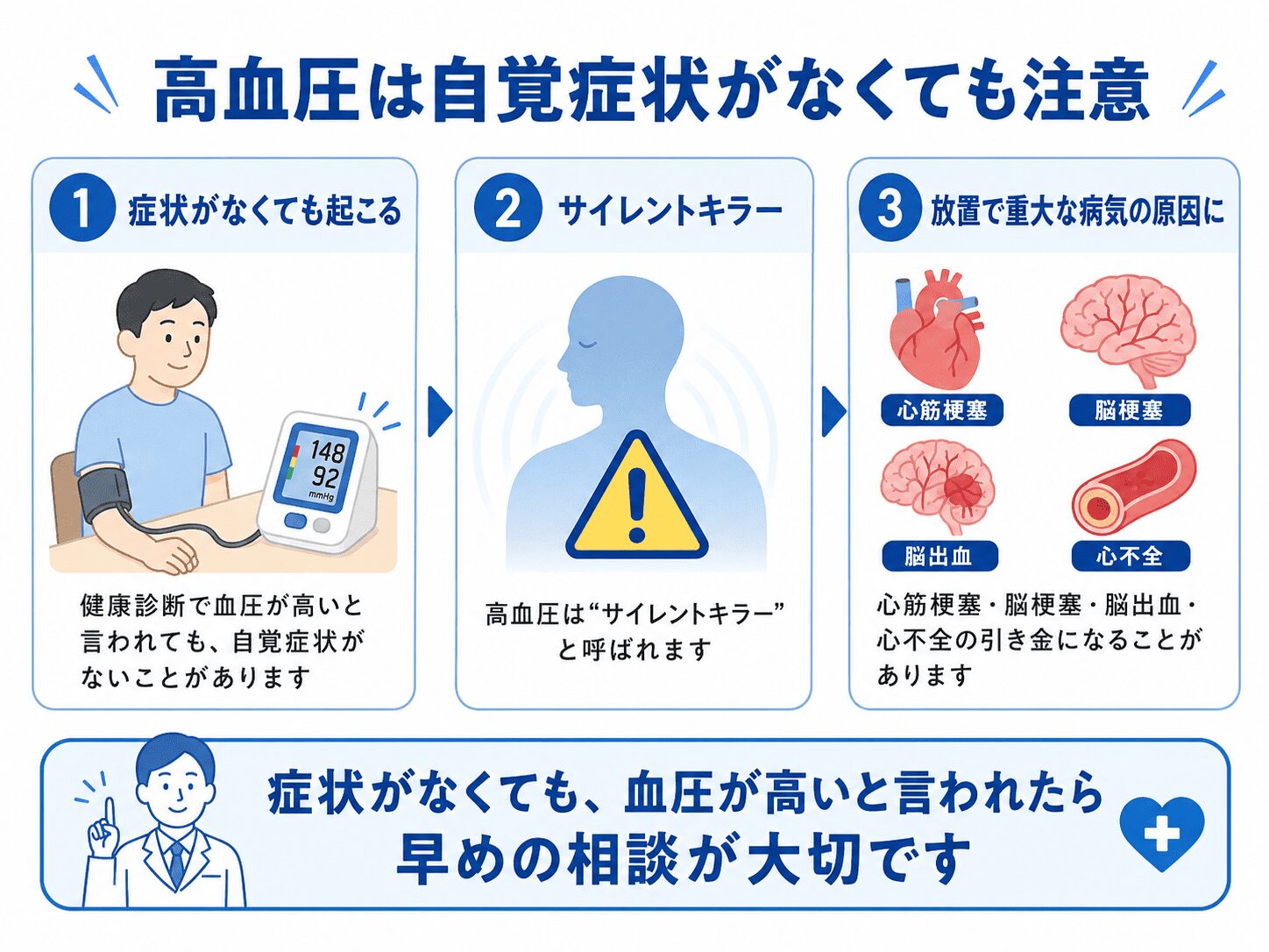 つつじヶ丘駅前内科クリニック 8 調布市つつじヶ丘周辺で高血圧を指摘された方へ