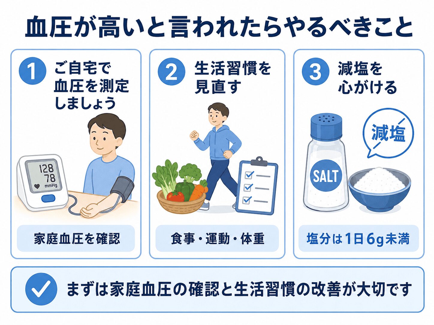調布市・つつじヶ丘で高血圧を相談したい方へ|血圧が高いと言われたら何をすべき? 3 高血圧のときにやるべきこと