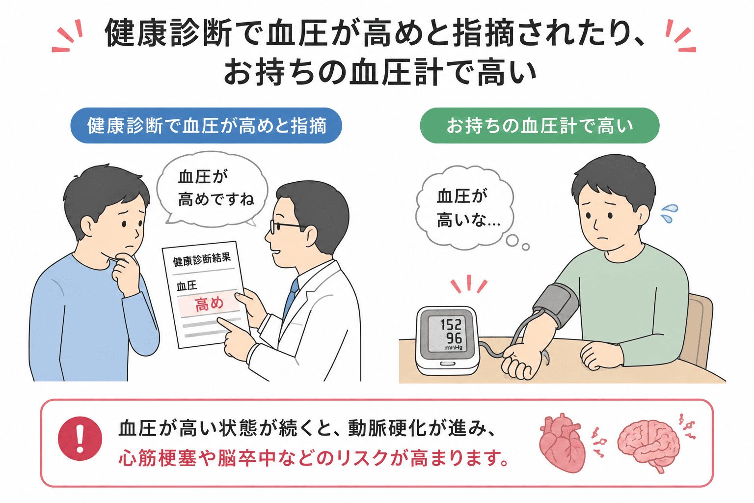 つつじヶ丘駅前内科クリニック 7 血圧が高い時の受診目安
