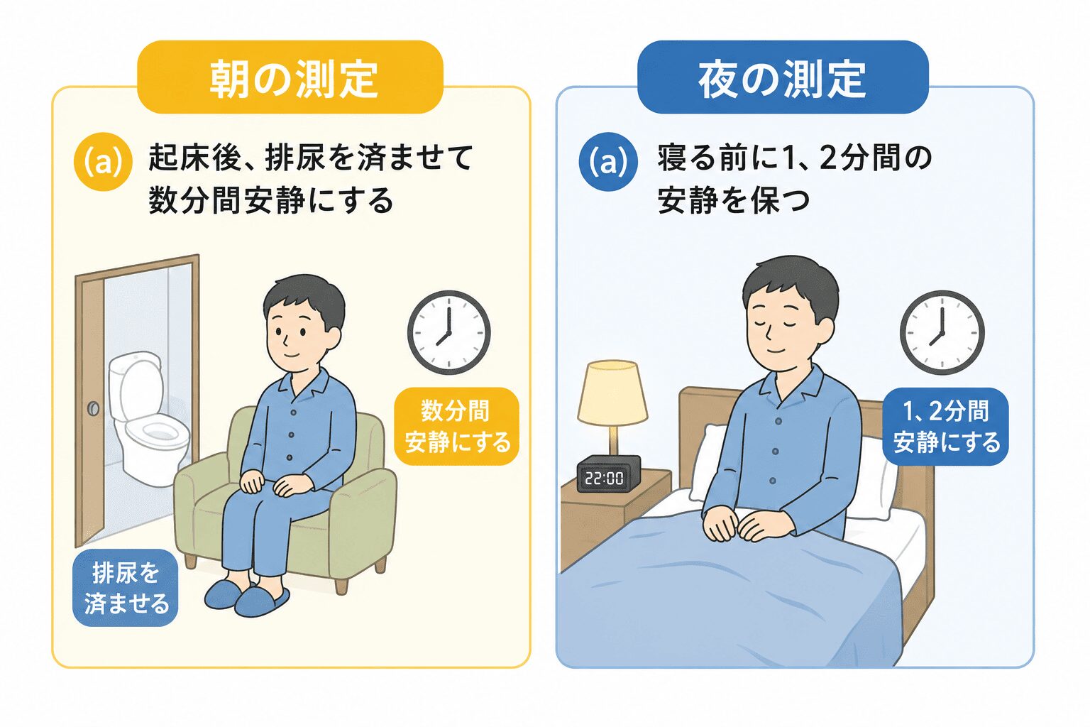 高血圧で受診する目安は?どのくらいの血圧なら病院に行くべきか 2 血圧の測り方