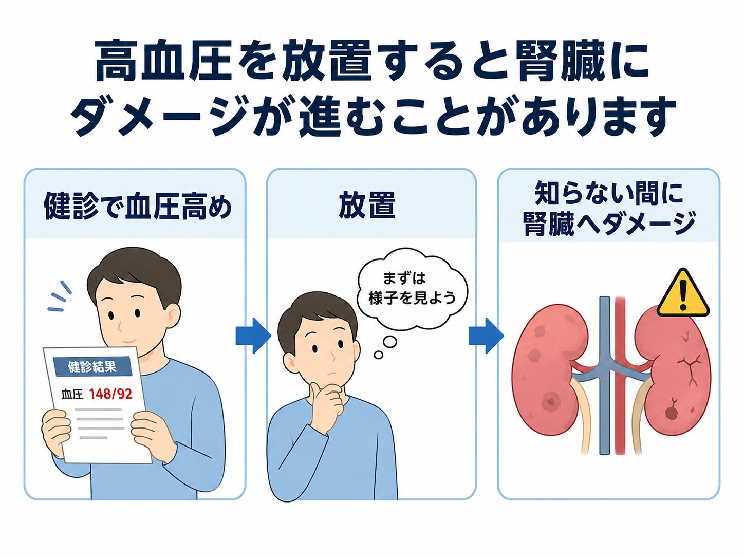 つつじヶ丘駅前内科クリニック 9 高血圧が引き起こす腎臓の危険