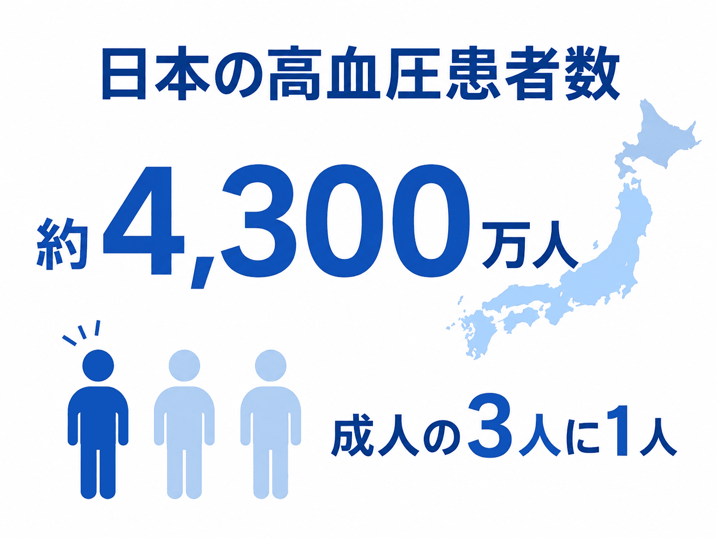 高血圧と腎臓病の関係|腎臓を守るために血圧管理が大切な理由 1 日本における高血圧の人数