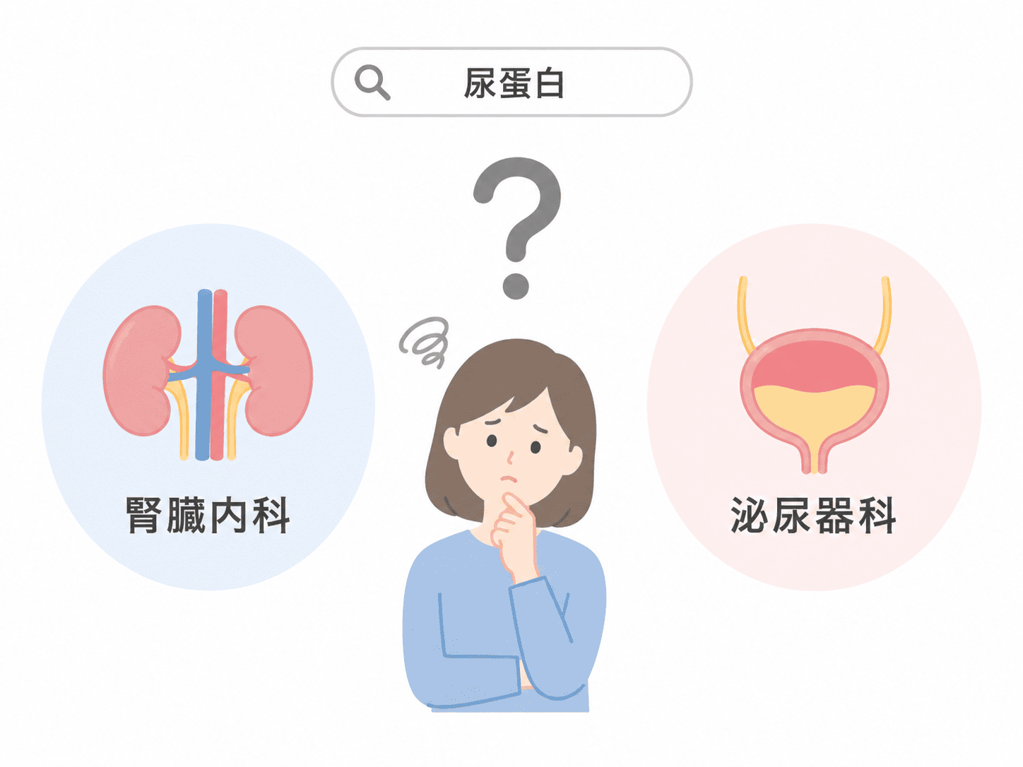 尿蛋白異常がある場合、泌尿器科を受診するべきでしょうか？